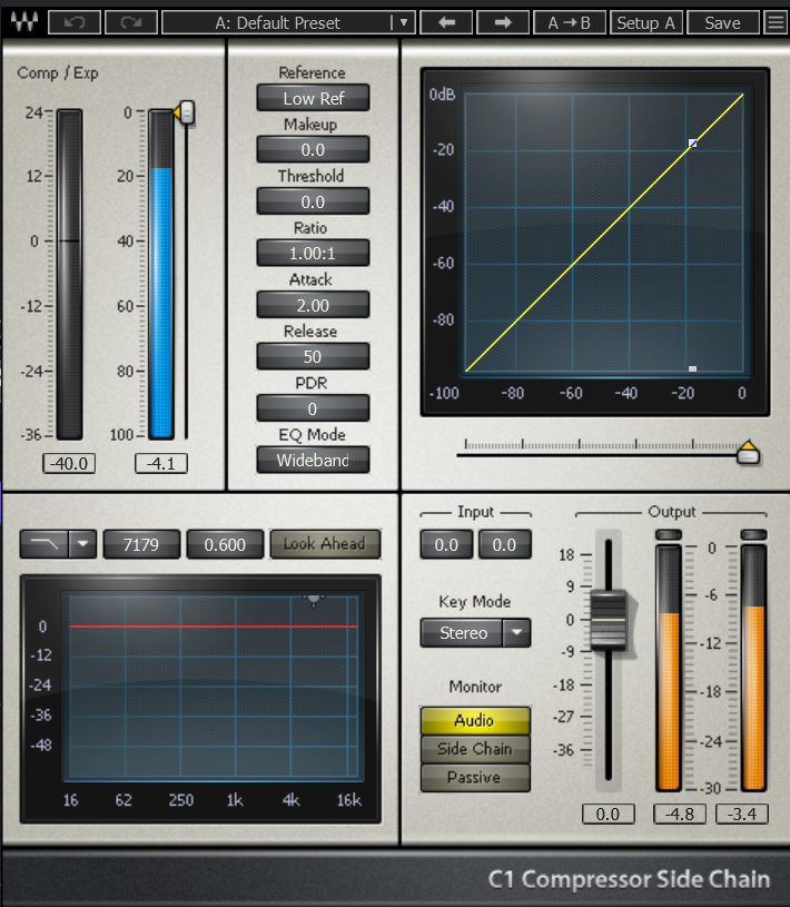 C1 Compressor Sidechain