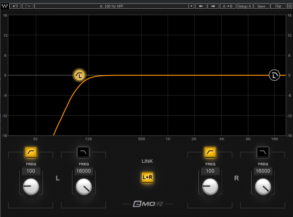 EMO F2