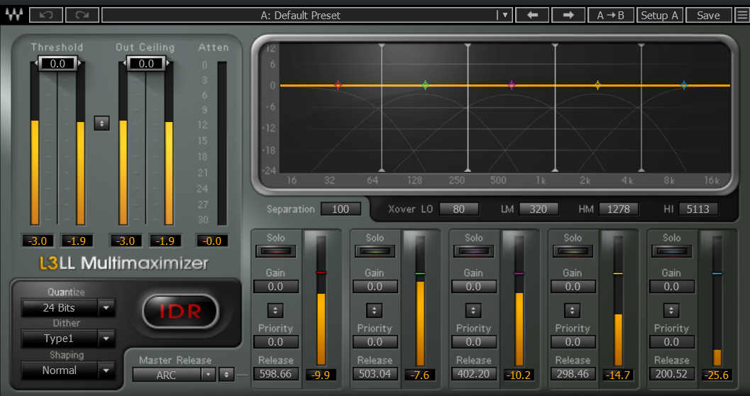L3 LL Multimaximizer