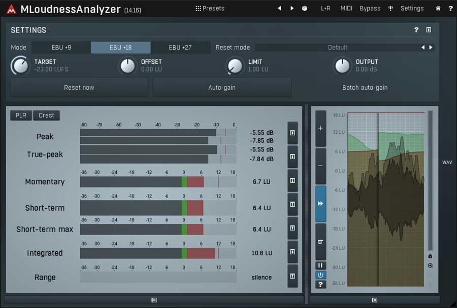 MeldaProduction MLoudnessAnalyzer