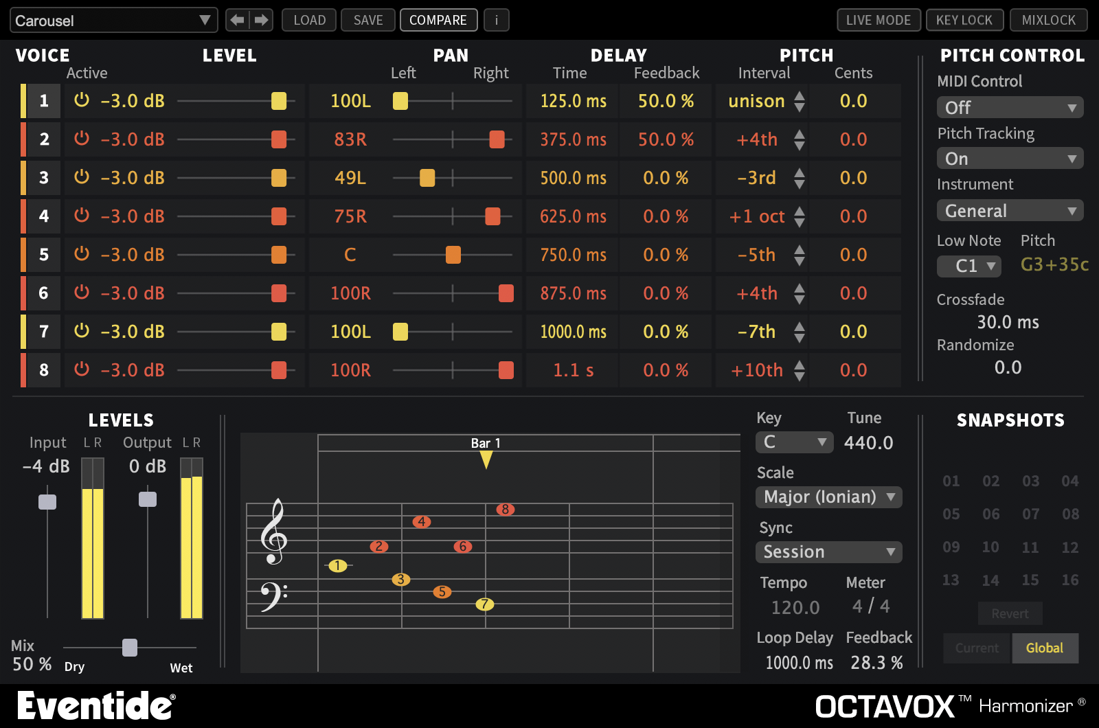 Octavox