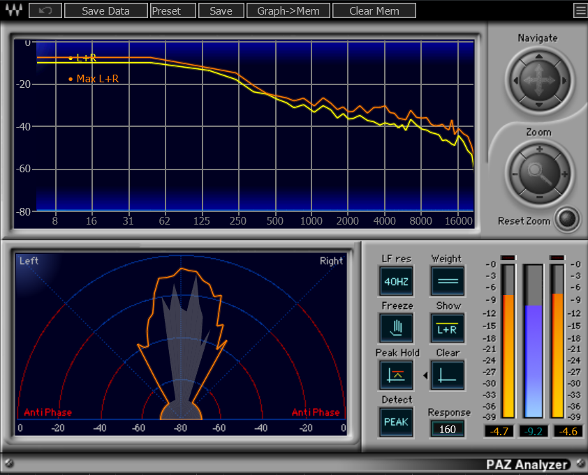 PAZ Analyzer