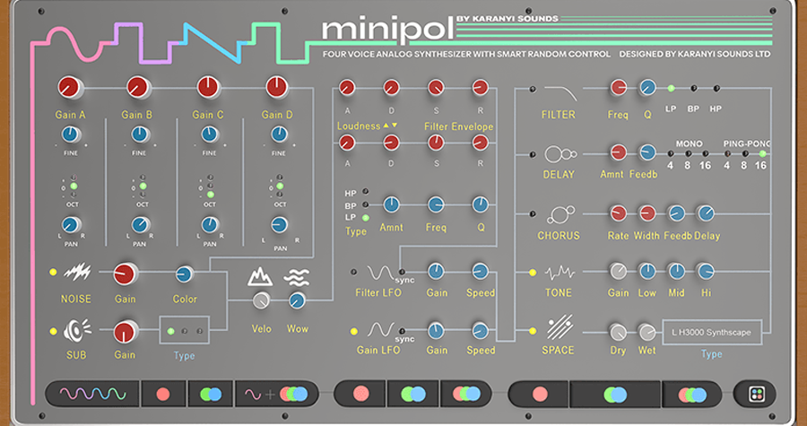 Karanyi Sounds Minipol