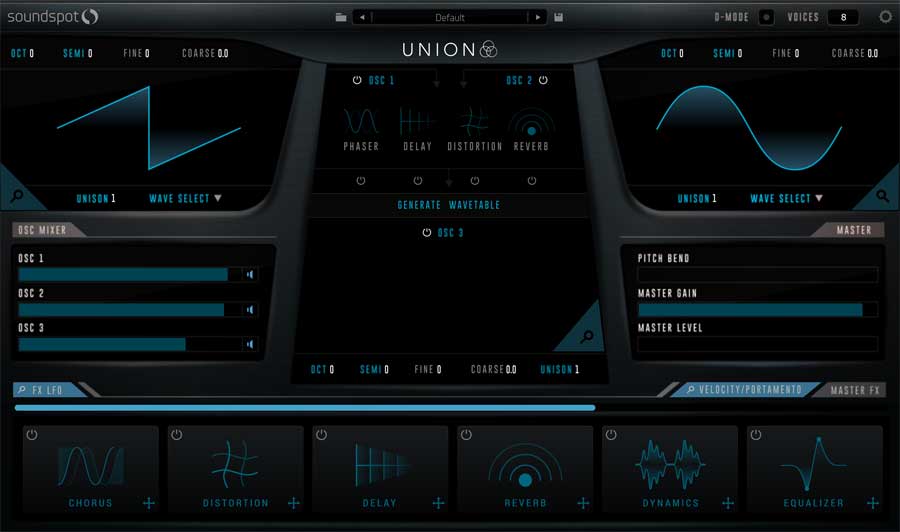 SoundSpot Union